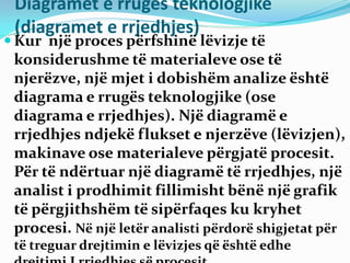 Diagramet e rrugës teknologjike
(diagramet e rrjedhjes)
 Kur një proces përfshinë lëvizje të
konsiderushme të materialeve ose të
njerëzve, një mjet i dobishëm analize është
diagrama e rrugës teknologjike (ose
diagrama e rrjedhjes). Një diagramë e
rrjedhjes ndjekë flukset e njerzëve (lëvizjen),
makinave ose materialeve përgjatë procesit.
Për të ndërtuar një diagramë të rrjedhjes, një
analist i prodhimit fillimisht bënë një grafik
të përgjithshëm të sipërfaqes ku kryhet
procesi. Në një letër analisti përdorë shigjetat për
të treguar drejtimin e lëvizjes që është edhe
 