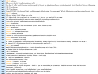1986 HP-UX u leshua.
1986 Edicionin e nëntë të Unix lëshuar shtator 1986
1987 Sun dhe AT & T të hedhë themelet për informatikë të biznesit në dekadën e ardhshme me një aleancë për të zhvilluar Unix Sistemit V Release 4.
1988 HP-UX 2,0 lëshuar.
1988 HP-UX 3,0 lëshuar.
1989 Anijet SCO SCO Unix Sistemit V/386, produktin e parë vëllimi tregtar i licencuar ngaAT & T për shfrytëzimin e markës tregtare Sistemit Unix.
1989 HP-UX 7.u leshua.
1989 Edicioni i dhjetë i Unix lëshuar tetor 1989
1990 AIX shkurtër për ekzekutiv i avancuar Interactive hyri e para në treg nga IBMFebruary1990.
1991 Sun Solaris 2 zbulon mjedisin operativ, tuned posaçërisht për multiprocessingsymetric.
1991 Linux është paraqitur nga Linus Torvalds, student në Finlandë.
1991 HP-UX 8.0 u leshua.
1991 BSD/386 kodin ALPHA parë të lëshuar për njerëzit jashtë BSDI 12/xx/1991
1992 HP-UX 9.0 u leshua.
1993 NetBSD 0.8 u leshua 04/20/1993
1993 FreeBSD 1.0 u leshua ne dhjetor1993
1994 Red Hat Linux u prezantua.
1994 Caldera, Inc është themeluar në vitin 1994 nga Ransom Dashuria dhe ndez Bryan.
1994 NetBSD 1.0 u leshua 10/26/1994
1995 FreeBSD 2.0 u leshua 01/xx/1995
1995
SCO merr teknologji Unix Sistemeve burim të biznesit nga Novell Corporation (e cila kishte fituar atë nga laboratore Unix AT & T-
së System). SCO gjithashtu merrUnixWare sistemit operativ nga Novell 2.
1995 HP-UX 10.0 released.
1995 4.4 BSD Lite Version 2 shpërndarjen e vërtetë përfundimtar nga 06/xx/1995 CSRG
1996 KDE është filluar të zhvilluar nga Matthias Ettrich
1997 HP-UX 11,0 lëshuar.
1997 Caldera anijet OpenLinux Standard 1.1 5 maj 1997, duke ofruar të dytë në linjëOpenLinux Caldera e produktit
1998 IRIX 6.5 gjenerata e pestë e Unix SGI është lëshuar 6 korrik 1998.
1998 SCO jep UnixWare sistemit 7 operativ.
1998 Sun Solaris sistemi operativ 7 lirua.
1998 FreeBSD 3.0 u leshua 10/16/1998
2000 FreeBSD 4.0 u leshua 03/13/2000
2000
Caldera Systems Inc njofton se Systems Caldera ka hyrë në marrëveshje për të blerëSCO Software Divizioni Server dhe Divizioni i
Shërbimeve Profesionale.
2001 Linus Torvalds version liron 2.4 të kodit burim të Linux kernel më 4 janar.
2001 Microsoft fotografi një padi kundër trademark Lindows.com në dhjetor.
2004 Lindows ndryshon emrin në Linspire 14 prill 2004.
 