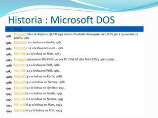 Historia : Microsoft DOS
Viti Eventi
1981
Microsoft blen të drejtat e QDOS nga Seattle Produkte Kompjuterike (SCP) për $ 25.000 më 27
korrik, 1981.
1981 MS-DOS 1.0 u leshua ne Gusht, 1981.
1982 MS-DOS 1.25 u leshua ne Gusht , 1982.
1983 MS-DOS 2.0 u leshua ne Mars, 1983.
1984 Microsoft prezanton MS-DOS 3.0 për PC IBM AT dhe MS-DOS 3.1 për rrjetet.
1986 MS-DOS 3.2 u leshua ne Prill, 1986.
1987 MS-DOS 3.3 u leshua ne Prill, 1987.
1988 MS-DOS 4.0 u leshua ne Korik, 1988.
1988 MS-DOS 4.01 u leshua ne Nentor, 1988.
1991 MS-DOS 5.0 u leshua ne Qershor, 1991.
1993 MS-DOS 6.0 u leshua ne Gusht, 1993.
1993 MS-DOS 6.2 u leshua ne Nentor, 1993
1994 MS-DOS 6.21 u leshua ne Mars, 1994
1994 MS-DOS 6.22 U leshua ne Prill, 1994
 