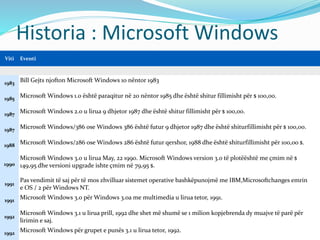 Historia : Microsoft Windows
Viti Eventi
1983 Bill Gejts njofton Microsoft Windows 10 nëntor 1983
1985 Microsoft Windows 1.0 është paraqitur në 20 nëntor 1985 dhe është shitur fillimisht për $ 100,00.
1987 Microsoft Windows 2.0 u lirua 9 dhjetor 1987 dhe është shitur fillimisht për $ 100,00.
1987 Microsoft Windows/386 ose Windows 386 është futur 9 dhjetor 1987 dhe është shiturfillimisht për $ 100,00.
1988 Microsoft Windows/286 ose Windows 286 është futur qershor, 1988 dhe është shiturfillimisht për 100,00 $.
1990
Microsoft Windows 3.0 u lirua May, 22 1990. Microsoft Windows version 3.0 të plotëështë me çmim në $
149,95 dhe versioni upgrade ishte çmim në 79,95 $.
1991
Pas vendimit të saj për të mos zhvilluar sistemet operative bashkëpunojmë me IBM,Microsoftchanges emrin
e OS / 2 për Windows NT.
1991 Microsoft Windows 3.0 për Windows 3.0a me multimedia u lirua tetor, 1991.
1992
Microsoft Windows 3.1 u lirua prill, 1992 dhe shet më shumë se 1 milion kopjebrenda dy muajve të parë për
lirimin e saj.
1992 Microsoft Windows për grupet e punës 3.1 u lirua tetor, 1992.
 
