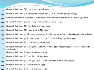 1993 Microsoft Windows NT 3.1 u lirua 27 korrik 1993.
1993 Microsoft Windows 3.11, një update të Windows 3.1 është lëshuar 31 dhjetor 1993.
1993 Numri i përdoruesve të licencuar të Microsoft Windows tani arrin në më shumë se 25milion.
1994 Microsoft Windows për grupet e punës 3.11 u lirua shkurt, 1994.
1994 Microsoft Windows NT 3.5 u lirua 21 shtator 1994.
1995 Microsoft Windows NT 3.51 u lirua 30 Maj 1995.
1995 Microsoft Windows 95 u lirua 24 gusht 1995 dhe shet më shumë se 1 milion kopjebrenda 4 ditëve.
1995 Microsoft Windows 95 Service Pack 1 (4.00.950A) është lëshuar 14 shkurt 1996.
1996 Microsoft Windows NT 4.0 u lirua 29 korrik 1996.
1996
Microsoft Windows 95 (4.00.950B) aka OSR2 me FAT32 dhe mbështetje MMXështë lëshuar 24
gusht 1996.
1996 Microsoft Windows CE 1.0 u lirua nëntor, 1996.
1997 Microsoft Windows CE 2.0 u lirua nëntor, 1997.
1997 Microsoft Windows 95 (4.00.950 C) aka OSR2.5 është lëshuar 26 nëntor 1997.
1998 Microsoft Windows 98 u lirua qershor, 1998.
1998 Microsoft Windows CE 2.1 u lirua korrik, 1998.
 