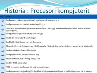 Historia : Procesori kompjuterit
Viti Eventi
1971 Intel paraqet mikroprocesor të parë, Intel 4004 më 15 nëntor, 1971.
1972 Intel prezanton procesorin 8.008 më 1 prill, 1972.
1974
Chip Intel mikroprocesor përmirësuar është futur 1 prill 1974, 8080 të bëhet një standard në industrinë e
kompjuterëve.
1976 Intel prezanton procesorin 8085 në mars 1976.
1976 Intel 8086 është futur 8 qershor 1976.
1979 Intel 8088 është lëshuar më 1 qershor, 1979.
1979 Motorola 6800, një 8-bit procesor është liruar dhe është zgjedhur më vonë si procesor për Apple Macintosh.
1982 Intel 80.286 është futur 1 shkurt 1982.
1985 Intel prezanton 80.386 parë në tetor 1985.
1987 Procesori SPARC është futur parë nga Sun.
1988 Intel 80386SX është futur.
1991 AMD prezanton familjes AM386 mikroprocesor mars.
1991
Intel prezanton chip Intel 486SX në prill në përpjekjet për të ndihmuar të sjellë një procesor më të ulët me
 
