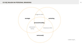 10CO SIĘ SKŁADA NA PERSONAL BRANDING
personal branding
marketing
samorozwój
strategia
planowanie
kariery
ekspozycja siebie
osiąganie celów
i wiele innych...
 