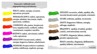 Projekt: JA Jak zarządzać swoją marką osobistą?