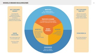 8MODELE BRAND BUILDINGOWE
 