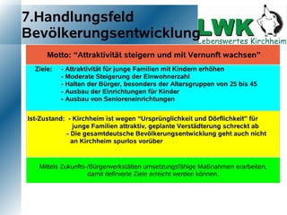 7.Handlungsfeld
Bevölkerungsentwicklung
      Motto: “Attraktivität steigern und mit Vernunft wachsen”
  Ziele:   - Attraktivität für junge Familien mit Kindern erhöhen
           - Moderate Steigerung der Einwohnerzahl
           - Halten der Bürger, besonders der Altersgruppen von 25 bis 45
           - Ausbau der Einrichtungen für Kinder
           - Ausbau von Senioreneinrichtungen


Ist-Zustand: - Kirchheim ist wegen “Ursprünglichkeit und Dörflichkeit” für
                junge Familien attraktiv, geplante Verstädterung schreckt ab
             - Die gesamtdeutsche Bevölkerungsentwicklung geht auch nicht
               an Kirchheim spurlos vorüber


   Mittels Zukunfts-/Bürgerwerkstätten umsetzungsfähige Maßnahmen erarbeiten,
                    damit definierte Ziele erreicht werden können.
 