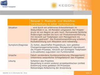 KEGON  b+m Informatik AG  2010 Seite  Beispiel 3: Postkorb- und Workflow-Verarbeitung in einer Versicherung… Situation …  wird durch ein erfahrenes Entwicklerteam im Webumfeld in ca. 18 Monaten umgesetzt. Der Projekt-druck ist von Beginn an sehr hoch. Permanente fachliche Änderungen werden bis kurz vor Produktionseinführung mit Verzicht auf Testphasen vom Management ins Projekt „gedrückt“. Die Produktionseinführung scheitert, Rückabwicklung zum Altsystem wird notwendig. Symptom/Diagnose Zu hoher, dauerhafter Projektdruck, kein gelebter Changemanagementprozess, Management übersteuert die Projekt-Prozesse, Verzicht auf wichtigste Testphasen (z.B.Lasttests) zugunsten von Funktionalität Ursache Falsch verstandene Kundenorientierung (Management) Unkenntnis wesentlicher Erfolgsfaktoren des Projektes Lösung Scheitern des Projektes Neuanfang in einem anderen projektpolitischen Umfeld Einführung eines gelebten CR-Prozesses Notwendiges Refactoring der Anwendung 