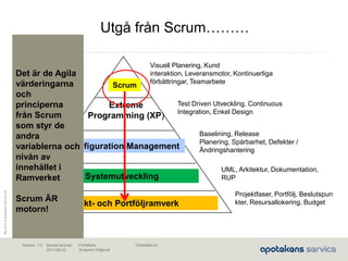 Maj2010©ApotekensServiceAB
Senast ändrad:
2013-06-02
Fastställd av:Författare:
Susanna Höglund
Version: 1.0
Utgå från Scrum………
Systemutveckling
Configuration Management
Projekt- och Portföljramverk
Extreme
Programming (XP)
Scrum
Projektfaser, Portfölj, Beslutspun
kter, Resursallokering, Budget
UML, Arkitektur, Dokumentation,
RUP
Baselining, Release
Planering, Spårbarhet, Defekter /
Ändringshantering
Test Driven Utveckling, Continuous
Integration, Enkel Design
Visuell Planering, Kund
interaktion, Leveransmotor, Kontinuerliga
förbättringar, Teamarbete
Det är de Agila
värderingarna
och
principerna
från Scrum
som styr de
andra
variablerna och
nivån av
innehållet i
Ramverket
Scrum ÄR
motorn!
 