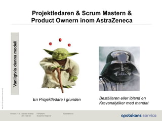 Maj2010©ApotekensServiceAB
Senast ändrad:
2013-06-02
Fastställd av:Författare:
Susanna Höglund
Version: 1.0
Projektledaren & Scrum Mastern &
Product Ownern inom AstraZeneca
Beställaren eller ibland en
Kravanalytiker med mandat
En Projektledare i grunden
Vanligtvisdennamodell
 