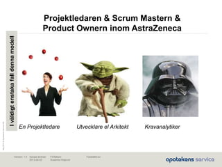 Maj2010©ApotekensServiceAB
Senast ändrad:
2013-06-02
Fastställd av:Författare:
Susanna Höglund
Version: 1.0
Projektledaren & Scrum Mastern &
Product Ownern inom AstraZeneca
En Projektledare Utvecklare el Arkitekt Kravanalytiker
Iväldigtenstakafalldennamodell
 