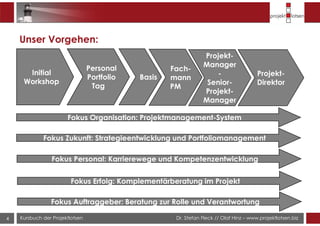 Dr. Stefan Fleck // Olaf Hinz – www.projektlotsen.bizKursbuch der Projektlotsen4
Unser Vorgehen:
Initial
Workshop
Personal
Portfolio
Tag
Fokus Organisation: Projektmanagement-System
Fokus Personal: Karrierewege und Kompetenzentwicklung
Fokus Erfolg: Komplementärberatung im Projekt
Fokus Auftraggeber: Beratung zur Rolle und Verantwortung
Basis
Fach-
mann
PM
Projekt-
Manager
-
Senior-
Projekt-
Manager
Projekt-
Direktor
Fokus Zukunft: Strategieentwicklung und Portfoliomanagement
 