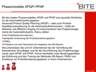 Phasenmodelle APQP/ PPAP


Mit den beiden Phasenmodellen APQP und PPAP sind spezielle Richtlinien
für die Automobilindustrie gegeben.
Advanced Product Quality Planning (APQP) – oder auch Produkt-
Qualitätsvorausplanung für die Automobilzulieferindustrie – heißt der
effiziente und effektive Umgang mit Instrumentarien des Projektmanage-
ments der Automobilindustrie. Hierzu zählen
die Projektbesprechungskultur,
geeignete Anwendung der Produktionslenkungspläne,
FMEA,
Prüfpläne und nach Serienstart die Integration des 8D-Reports.
Wie unterstützen Sie und Ihr Unternehmen bei der Vermittlung der
theoretischen Grundlagen und bei der Durchführung des Projektmanage-
ments nach APQP und PPAP. Ferner beinhaltet unser Beratungsportfolio
die Einführung und das Training der Methoden 8D-Report, FMEA und
Erstellung von Produktionslenkungsplänen in Ihrem Unternehmen.



                                                                         www.b-ite.de
 