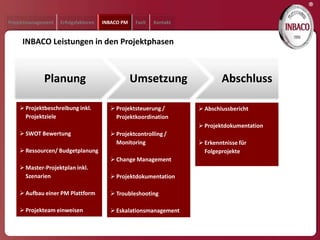 ®
Projektmanagement   Erfolgsfaktoren   INBACO PM   Fazit   Kontakt


     INBACO Leistungen in den Projektphasen



             Planung                              Umsetzung                 Abschluss

     Projektbeschreibung inkl.          Projektsteuerung /         Abschlussbericht
      Projektziele                        Projektkoordination
                                                                     Projektdokumentation
     SWOT Bewertung                     Projektcontrolling /
                                          Monitoring                 Erkenntnisse für
     Ressourcen/ Budgetplanung                                       Folgeprojekte
                                         Change Management
     Master-Projektplan inkl.
      Szenarien                          Projektdokumentation

     Aufbau einer PM Plattform          Troubleshooting

     Projekteam einweisen               Eskalationsmanagement
 