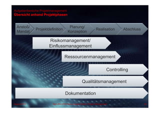 Aufgabenbereiche Projektmanagement
Übersicht anhand Projektphasen
Anstoß/
Mandat
Projektdefinition Realisation Abschluss
Planung/
Konzeption
Controlling
Dokumentation
Qualitätsmanagement
Ressourcenmanagement
Risikomanagement/
Einflussmanagement
59Dipl.-Kfm.(FH) Hans-Juergen Bruhn | Project ManagementAugust 2013
 