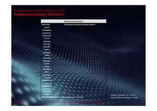 Aufgabenbereiche Projektmanagement
Stakeholderanalyse
Stakeholder Einflussgrad (schwerpunktmäßig inhaltlich)
Kunde/
Auftraggeber
Eigentümer,
Gesellschaf-
ter, GF
Beteiligte
Führungs-
kräfte/Mit-
arbeiter
Betroffene
FK/MA
Lieferanten
Mitwettbe-
werber
Direkt
Betroffene
extern
Nicht orga-
nisierte
Öffentlichkeit
Fach-
Öffentlichkeit
(in Verbän-
den/ Ver-
einen)
GF = Geschäftsführung, FK = Führungskräfte, MA = Mitarbeiter
Projektvorbereitung / Definition
64Dipl.-Kfm.(FH) Hans-Juergen Bruhn | Project ManagementAugust 2013
Quelle: Hesseler, M., (2007),
Arbeitshilfen-Vorlagen, S. 282
 