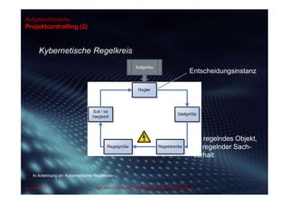 Aufgabenbereiche
Projektcontrolling (2)
Kybernetische Regelkreis
Sollgröße
Entscheidungsinstanz
Zu regelndes Objekt,
zu regelnder Sach-
verhalt
Störgrößen
In Anlehnung an: Kybernetischer Regelkreis
August 2013 Dipl.-Kfm.(FH) Hans-Juergen Bruhn | Project Management 74
 