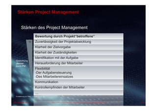 78Dipl.-Kfm.(FH) Hans-Juergen Bruhn | Project Management25. Oktober 2015
Stärken Project Management
Stärken des Project Management
Bewertung durch Projekt“betroffene“
Zuverlässigkeit der Projektabwicklung
Klarheit der Zielvorgabe
Klarheit der Zuständigkeiten
Identifikation mit der Aufgabe
Herausforderung der Mitarbeiter
Flexibilität
-Der Aufgabensteuerung
-Des Mitarbeitereinsatzes
Kommunikation
Kontrollempfinden der Mitarbeiter
…
Gewichtung
„Besser
durch PM“
10
7,5
In Anlehnung an: Platz, J. (1992), S. 6 – 12
 