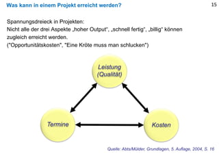 Was kann in einem Projekt erreicht werden? 15
Spannungsdreieck in Projekten:
Nicht alle der drei Aspekte „hoher Output“, „schnell fertig“, „billig“ können
zugleich erreicht werden.
("Opportunitätskosten", "Eine Kröte muss man schlucken")
Termine Kosten
Leistung
(Qualität)
Quelle: Abts/Mülder, Grundlagen, 5. Auflage, 2004, S. 16
 