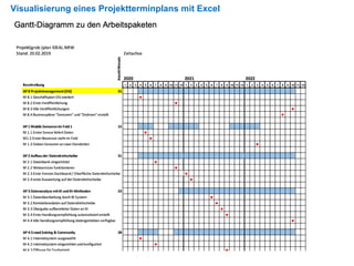 Visualisierung eines Projektterminplans mit Excel
 