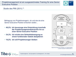 Projektmanagement – Das Sprungbrett ins Top-Management? | Till H. Balser 16
Befragung von Projektmanagern, ob und wie sie ...