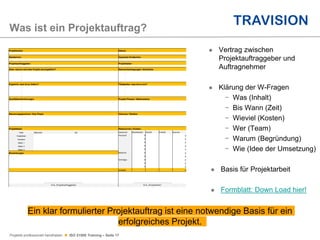 Projekte professionell handhaben  ISO 21500 Training – Seite 17
Was ist ein Projektauftrag?
Projektname: Datum:
Starttermin: Geplanter Endtermin:
Projektauftraggeber: Projektleiter:
Ziele: warum wird das Projekt durchgeführt? Rahmenbedingungen / Nichtziele
- -
- -
- -
- -
Ergebnis: was ist zu liefern? Tätigkeiten: was ist zu tun?
- -
- -
- -
- -
Qualitätsanforderungen Projekt Phasen / Meilensteine
- -
- -
- -
- -
Steuerungsgremium / Key Player Chancen / Risiken
- -
- -
- -
- -
Projektteam: Ressourcen / Kosten:
Rolle Mitarbeiter Abt. Kostenart Stückkosten Anzahl Einheit Summe
Projektleiter Personal 0 0
Assistenz 0 0
Mitarb 1 0 0
Mitarb 2 0 0
Mitarb 3 0 0
Bemerkungen Material 0 0
0 0
Sonstiges 0 0
0 0
0 0
SUMME 0
...................................................................... ......................................................................
N.N., (Projektauftraggeber) N.N., (Projektleiter)
 Vertrag zwischen
Projektauftraggeber und
Auftragnehmer
 Klärung der W-Fragen
− Was (Inhalt)
− Bis Wann (Zeit)
− Wieviel (Kosten)
− Wer (Team)
− Warum (Begründung)
− Wie (Idee der Umsetzung)
 Basis für Projektarbeit
 Formblatt: Down Load hier!
Ein klar formulierter Projektauftrag ist eine notwendige Basis für ein
erfolgreiches Projekt.
 