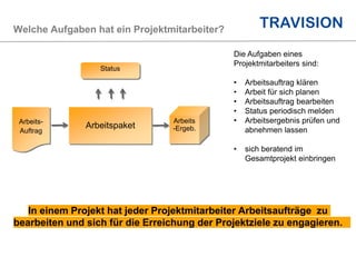 Arbeitspaket
Arbeits-
Auftrag
Arbeits
-Ergeb.
Status
Die Aufgaben eines
Projektmitarbeiters sind:
• Arbeitsauftrag klären
• Arbeit für sich planen
• Arbeitsauftrag bearbeiten
• Status periodisch melden
• Arbeitsergebnis prüfen und
abnehmen lassen
• sich beratend im
Gesamtprojekt einbringen
Welche Aufgaben hat ein Projektmitarbeiter?
In einem Projekt hat jeder Projektmitarbeiter Arbeitsaufträge zu
bearbeiten und sich für die Erreichung der Projektziele zu engagieren.
 