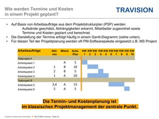 Projekte professionell handhaben  ISO 21500 Training – Seite 23
Wie werden Termine und Kosten
in einem Projekt geplant?
Arbeitsaufträge Abh. Mitarb Aufw. KW KW KW KW KW KW KW KW KW KW
von Plan 1 2 3 4 5 6 7 8 9 10
Teilprojekt A
Arbeitspaket 1 A 5
Arbeitspaket 2 1 B 10
Arbeitspaket 3 2 B 5
Arbeitspaket 4 1 A 20
Teilprojekt B
Arbeitspaket 5 3,4 A 15
Arbeitspaket 6 5 A 5
• Auf Basis von Arbeitsaufträge aus dem Projektstrukturplan (PSP) werden
Aufwände geschätzt, Abhängigkeiten erkannt, Mitarbeiter zugeordnet sowie
Termine und Kosten geplant und berechnet.
• Die Darstellung der Termine erfolgt häufig in einem Gantt-Diagramm (siehe unten).
• Für diesen Teil der Projektplanung werden oft PM-Softwarepakete eingesetzt z.B. MS Project
Die Termin- und Kostenplanung ist
im klassischen Projektmanagement der zentrale Punkt.
 