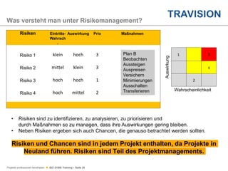 Projekte professionell handhaben  ISO 21500 Training – Seite 25
Was versteht man unter Risikomanagement?
Risiken Eintritts- Auswirkung Prio Maßnahmen
Wahrsch
.
Risiko 1 klein hoch 3
Risiko 2 mittel klein 3
Risiko 3 hoch hoch 1
Risiko 4 hoch mittel 2
1 3
4
2
Wahrscheinlichkeit
Auswirkung
Plan B
Beobachten
Aussteigen
Auspreisen
Versichern
Minimierungen
Ausschalten
Transferieren
Risiken und Chancen sind in jedem Projekt enthalten, da Projekte in
Neuland führen. Risiken sind Teil des Projektmanagements.
• Risiken sind zu identifizieren, zu analysieren, zu priorisieren und
durch Maßnahmen so zu managen, dass ihre Auswirkungen gering bleiben.
• Neben Risiken ergeben sich auch Chancen, die genauso betrachtet werden sollten.
 
