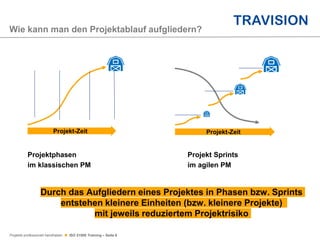 Projekte professionell handhaben  ISO 21500 Training – Seite 6
Wie kann man den Projektablauf aufgliedern?
Projekt-Zeit Projekt-Zeit
Projektphasen Projekt Sprints
im klassischen PM im agilen PM
Durch das Aufgliedern eines Projektes in Phasen bzw. Sprints
entstehen kleinere Einheiten (bzw. kleinere Projekte)
mit jeweils reduziertem Projektrisiko
 