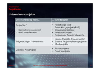 Projektarten
Unternehmensprojekte
Projektarten
Unterscheidung nach... ... zum Beispiel
Projekt“typ“
• Sachziel-/prozessorientiert
• Ausrichtungsbezogen
• Forschungs- und
Entwicklungsprojekt (F&E)
• Organisationsprojekt
• Investitionsprojekt
• Projekte der Funktionsbereiche
Trägerbezogen / –beeinflusst
• Interne Projekte (Eigenprojekte)
• Externe Projekte (Fremdprojekte)
• Mischprojekte
Grad der Neuartigkeit
• Pionierprojekte
• Routineprojekte
50Dipl.-Kfm.(FH) Hans-Juergen Bruhn | Project ManagementAugust 2013
 
