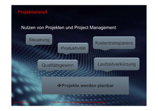 43Dipl.-Kfm.(FH) Hans-Juergen Bruhn | Project Management25. Oktober 2015
Projektanstoß
Nutzen von Projekten und Project Management
Projekte werden planbar
Steuerung
Produktivität
Kostentransparenz
Qualitätsgewinn Laufzeitverkürzung
 