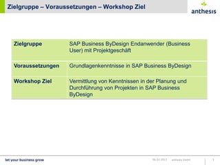 Zielgruppe – Voraussetzungen – Workshop Ziel




  Zielgruppe        SAP Business ByDesign Endanwender (Business
                    User) mit Projektgeschäft

  Voraussetzungen   Grundlagenkenntnisse in SAP Business ByDesign

  Workshop Ziel     Vermittlung von Kenntnissen in der Planung und
                    Durchführung von Projekten in SAP Business
                    ByDesign




                                                    22.03.2013   anthesis GmbH   3
 
