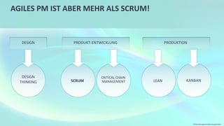 AGILES PM IST ABER MEHR ALS SCRUM!
DESIGN
THINKING
DESIGN
CRITICAL CHAIN
MANAGEMENTSCRUM
PRODUKT-ENTWICKLUNG
KANBANLEAN
PRODUKTION
©Tiba Managementberatung GmbH
 