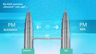 PM
AGIL
Klassisch Agil
Die Kluft zwischen
„klassisch“ und „agil“…
PM
KLASSISCH
©Tiba Managementberatung GmbH
 