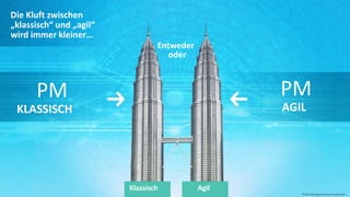 PM
AGIL
Klassisch Agil
Die Kluft zwischen
„klassisch“ und „agil“
wird immer kleiner…
PM
KLASSISCH
Entweder
oder
©Tiba Managementberatung GmbH
 