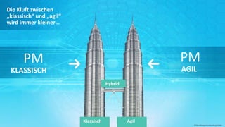 PM
AGIL
Klassisch Agil
Die Kluft zwischen
„klassisch“ und „agil“
wird immer kleiner…
PM
KLASSISCH
Hybrid
©Tiba Managementberatung GmbH
 
