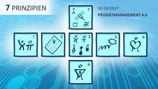 7 PRINZIPIEN SO GELINGT
PROJEKTMANAGEMENT 4.0
©Tiba Managementberatung GmbH
 