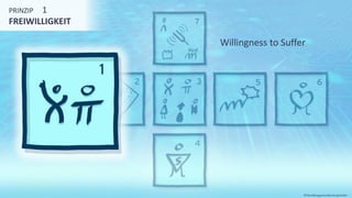 PRINZIP 1
FREIWILLIGKEIT
©Tiba Managementberatung GmbH
Willingness to Suffer
 