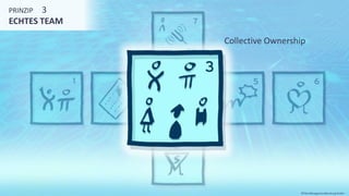 PRINZIP 3
ECHTES TEAM
©Tiba Managementberatung GmbH
Collective Ownership
 
