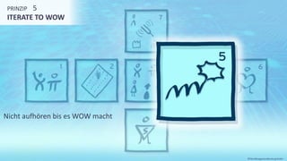 PRINZIP 5
ITERATE TO WOW
©Tiba Managementberatung GmbH
Nicht aufhören bis es WOW macht
 