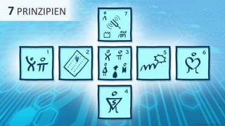 7 PRINZIPIEN
©Tiba Managementberatung GmbH
 
