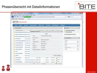 Phasenübersicht mit Detailinformationen




                                          www.b-ite.de
 