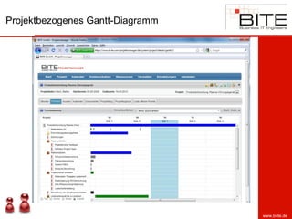 Projektbezogenes Gantt-Diagramm
www.b-ite.de
