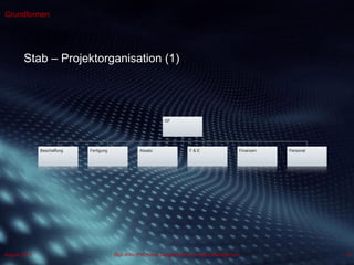 Dipl.-Kfm.(FH) Hans-Juergen Bruhn | Project Management
Grundformen
10August 2013
Stab – Projektorganisation (1)
GF
Beschaffung Fertigung Absatz F & E Finanzen Personal
 