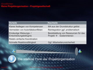 Dipl.-Kfm.(FH) Hans-Juergen Bruhn | Project Management
Grundformen
Reine Projektorganisation - Projektgesellschaft
17August 2013
Vorteile Nachteile
Klares festlegen von Kompetenzen MA aus der Grundstruktur gelöst
Vermeiden von Autoritätskonflikten Reintegration ggf. problematisch
Eindeutige Weisungs- /
Entscheidungsbefugnis
Bereitstellung von Ressourcen für das
Projekt ! kostenintensiv
Relativ einfache Koordination
Schnelle Reaktionsfähigkeit Ggf. Mitarbeiterunsicherheit
Befugnisse des Projektleiters
Die stärkste Form der Projektorganisation
 