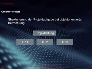 Dipl.-Kfm.(FH) Hans-Juergen Bruhn | Project Management
Strukturierung
Objektorientiert
19August 2013
Strukturierung der Projektaufgabe bei objektorientierter
Betrachtung:
Projektleitung
TP 1 TP 2 TP 3
 