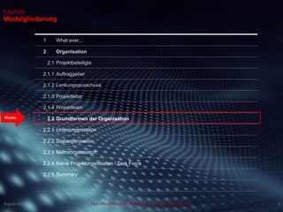 Dipl.-Kfm.(FH) Hans-Juergen Bruhn | Project Management 2August 2013
Layouts
Modulgliederung
1 What ever...
2 Organisation
2.1 Projektbeteiligte
2.1.1 Auftraggeber
2.1.2 Lenkungsausschuss
2.1.3 Projektleiter
2.1.4 Projektteam
2.2 Grundformen der Organisation
2.2.1 Linienorganisation
2.2.2 Staborganisation
2.2.3 Matrixorganisation
2.2.4 Reine Projektorganisation / Task Force
2.2.5 Summary
Heute:
 