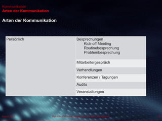 Dipl.-Kfm.(FH) Hans-Juergen Bruhn | Project Management
Kommunikation
Arten der Kommunikation
Arten der Kommunikation
30August 2013
Persönlich Besprechungen
Kick-off Meeting
Routinebesprechung
Problembesprechung
Mitarbeitergespräch
Verhandlungen
Konferenzen / Tagungen
Audits
Veranstaltungen
 