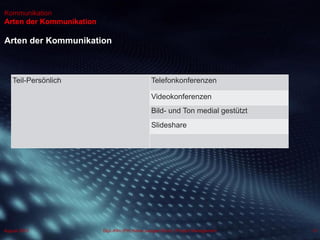 Dipl.-Kfm.(FH) Hans-Juergen Bruhn | Project Management
Kommunikation
Arten der Kommunikation
Arten der Kommunikation
31August 2013
Teil-Persönlich Telefonkonferenzen
Videokonferenzen
Bild- und Ton medial gestützt
Slideshare
 