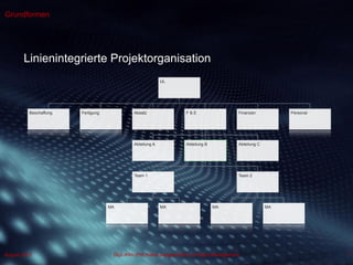 Dipl.-Kfm.(FH) Hans-Juergen Bruhn | Project Management
Grundformen
7August 2013
Linienintegrierte Projektorganisation
UL
Beschaffung Fertigung Absatz F & E
Abteilung A Abteilung B
Team 1
MA MA
Team 2
MA MA
Abteilung C
Finanzen Personal
 